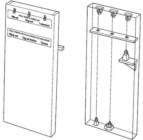 Forces and energy demonstration box